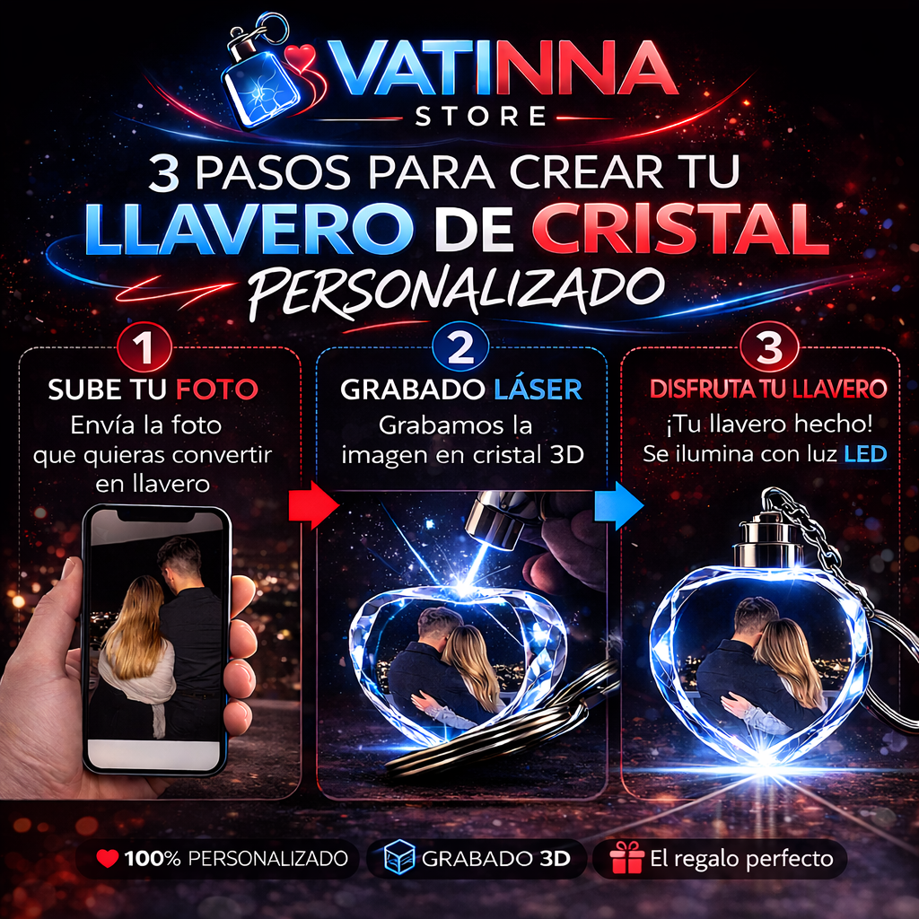 Llavero Del Recuerdo Eterno